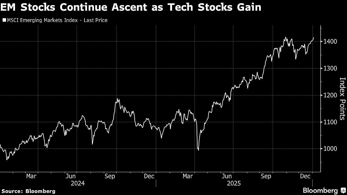 Emerging-Market Stock Index Hits Five-Year High On AI Bets