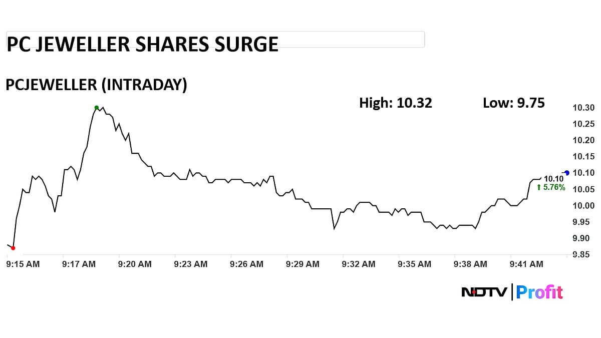 <div class="paragraphs"><p>Photo: NDTV Profit</p></div>