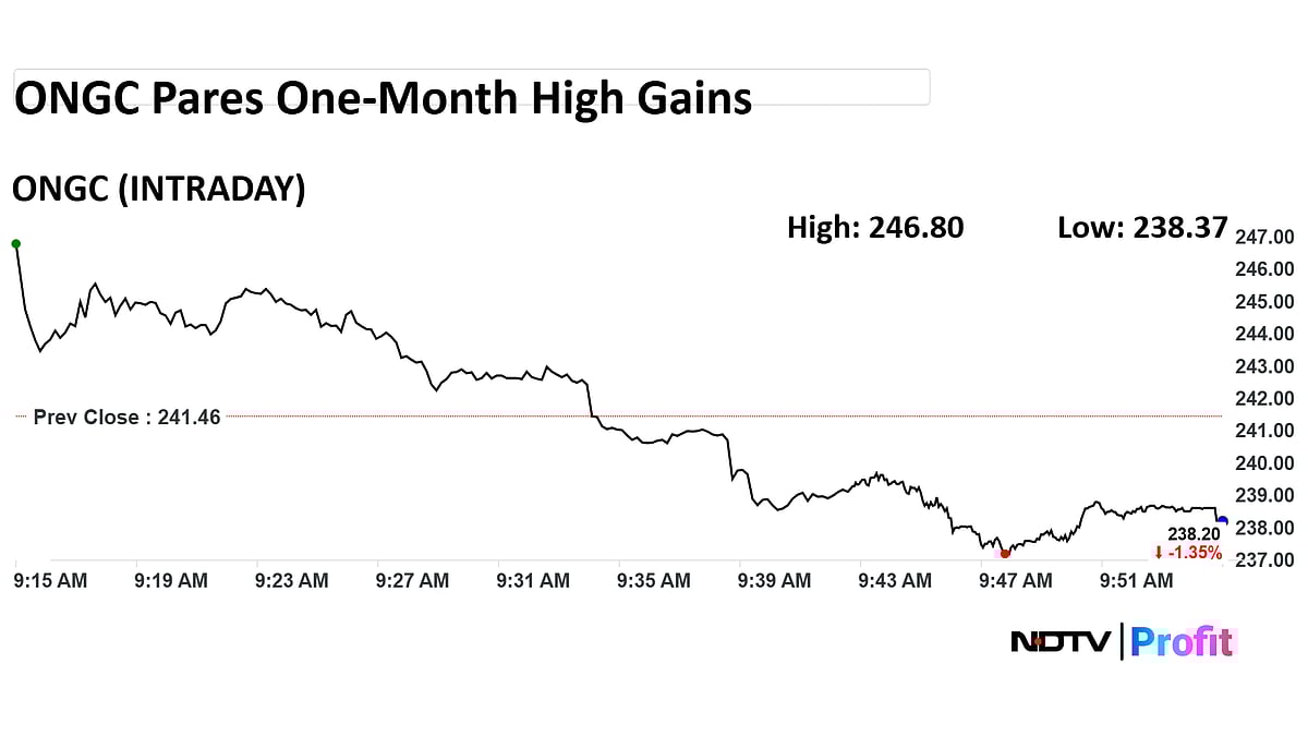 ONGC Shares Eases After Hitting One-Month Highs On Oil Developments In Venezuela