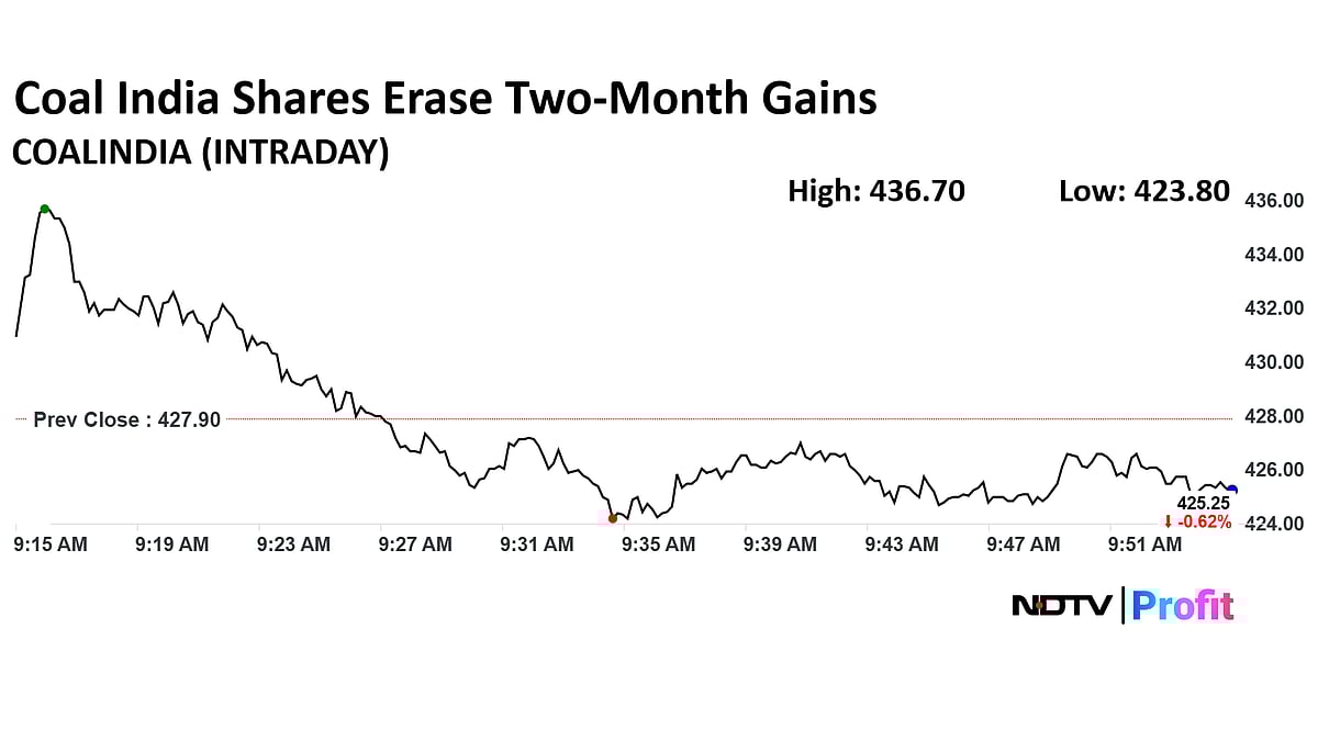 Coal India Share Price Pares Gains Post Two-Month High As Arm BCCL Gears Up For IPO