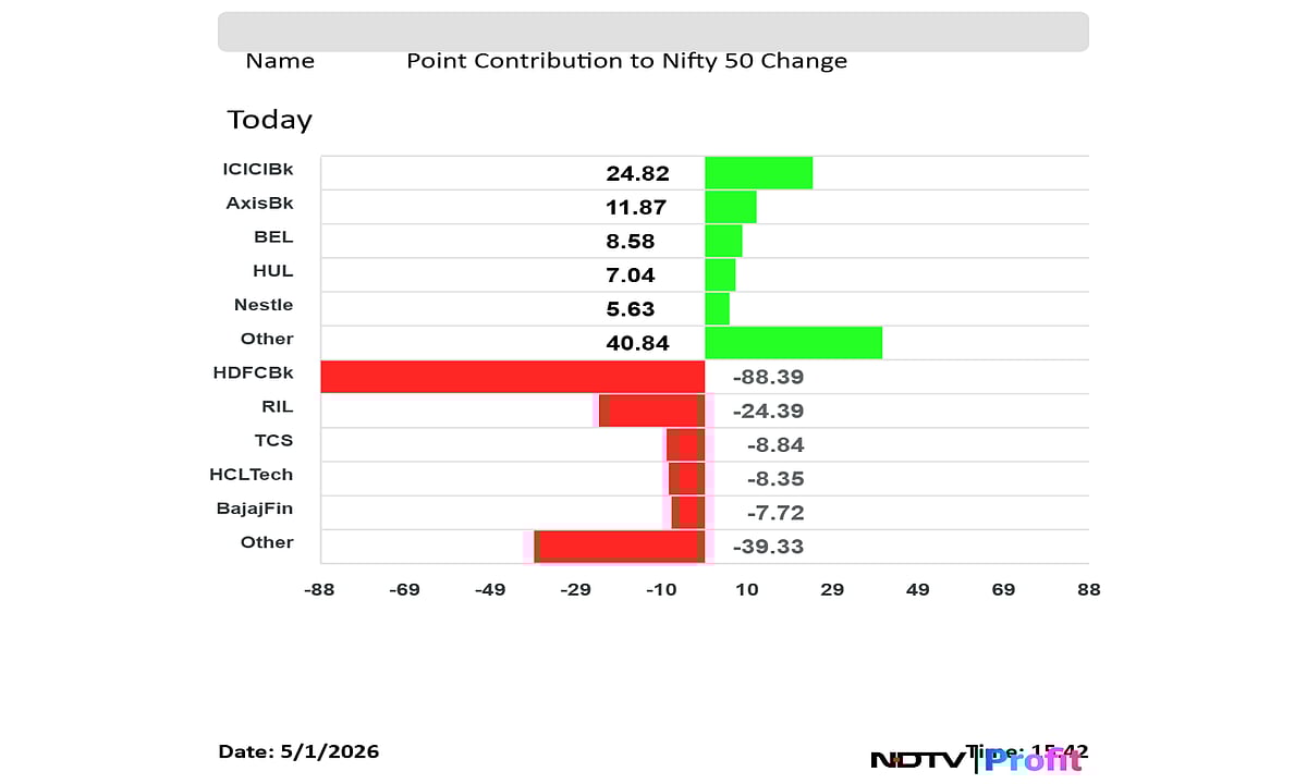 Stock Market Today: Nifty, Sensex End Volatile Session Lower; IT Stocks Fall The Most