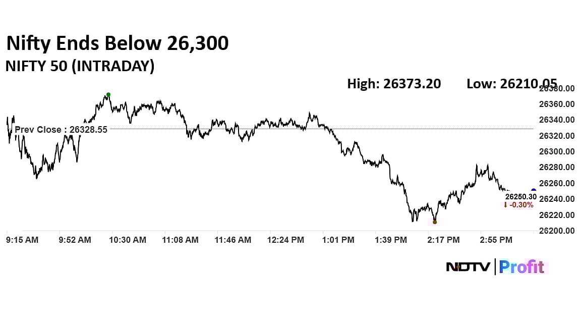 Trade Setup For Jan 6: Nifty's Short-Term Outlook Bullish, Immediate Resistance At 26,350