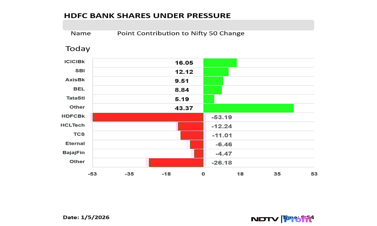 <div class="paragraphs"><p>HDFC Bank emerges as the biggest laggard in Nifty 50. (Photo: NDTV Profit)</p></div>