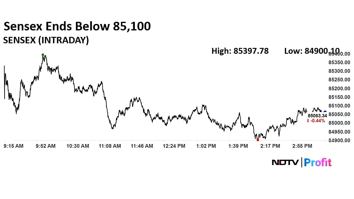 Trade Setup For Jan. 7: Nifty Maintains Positive Bias Despite Losses; 26,100 Seen As Immediate Support
