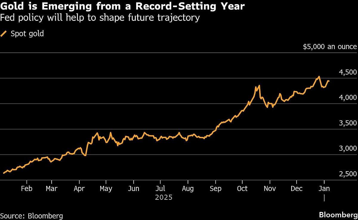 Gold Steadies As Traders Look Beyond Venezuela Risk To US Data