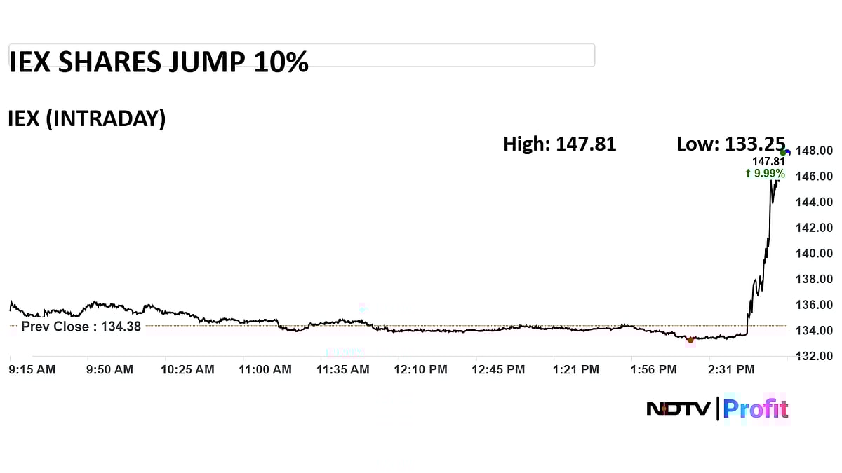 <div class="paragraphs"><p>Photo: NDTV Profit</p></div>