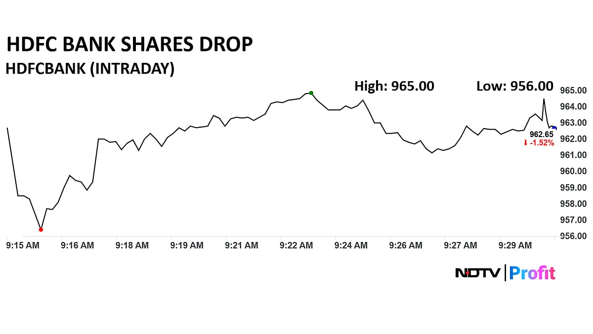 <div class="paragraphs"><p>HDFC Bank Share Price Today</p></div>