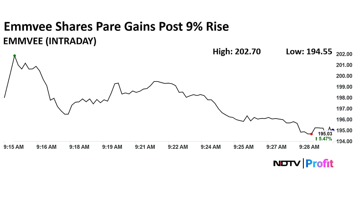 Emmvee Photovoltaic Shares Surge As Jefferies Initiates First Buy Call — Here's Why