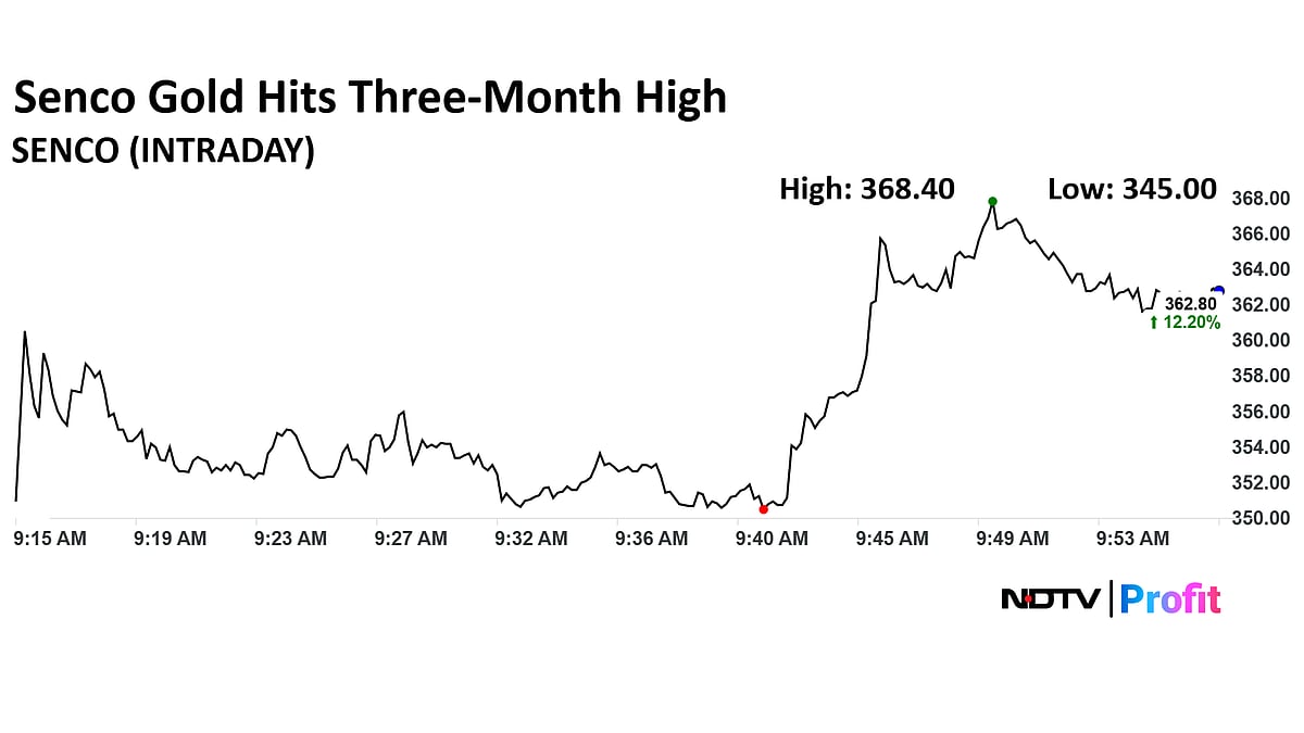 <div class="paragraphs"><p>Senco Gold Share Price Today</p></div>