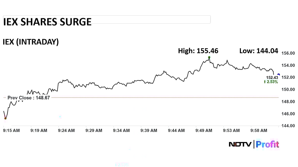 <div class="paragraphs"><p>IEX Shares Extend Gains. (Photo: NDTV Profit)</p></div>
