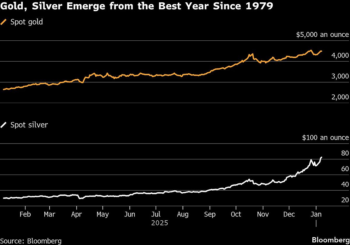 Gold Steadies As Traders Look Past Geopolitical Risk To US Data