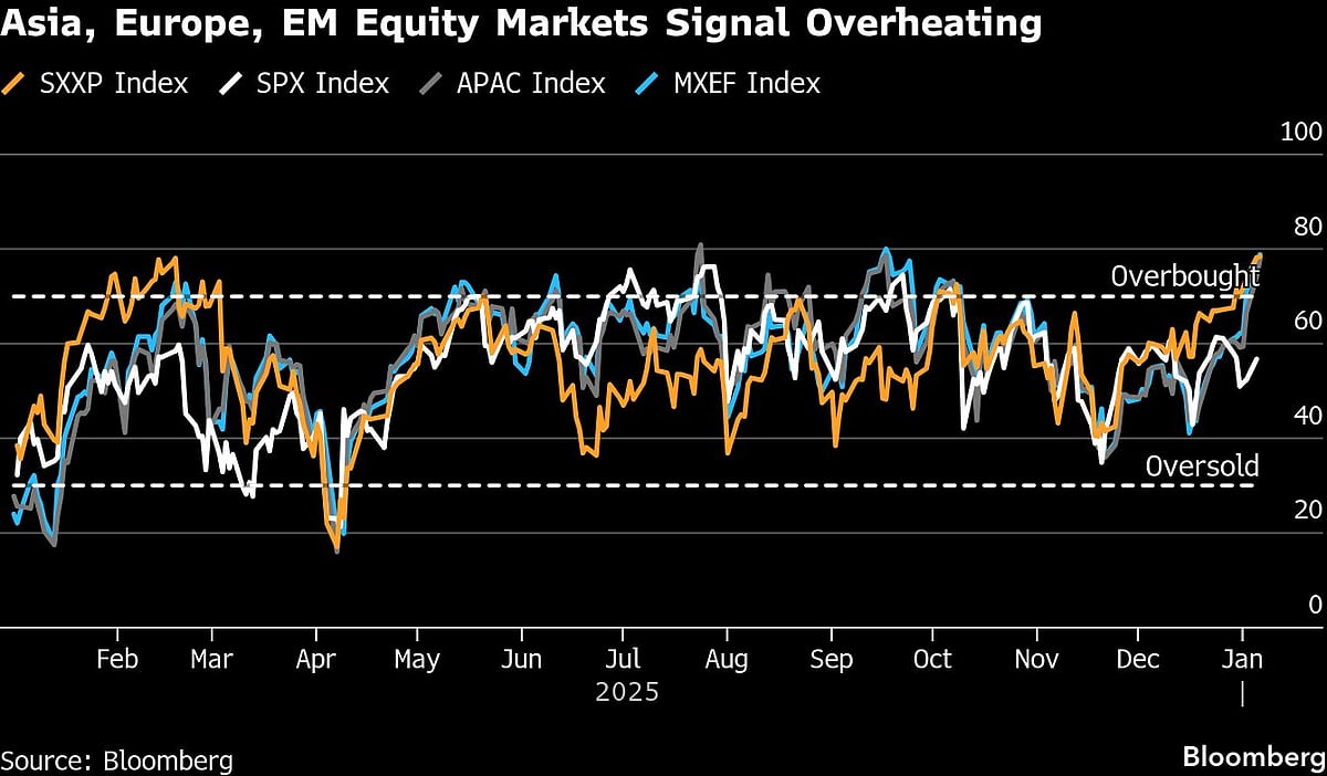 Asian Stock Rally Eases As Japan Slips, Oil Falls: Markets Wrap