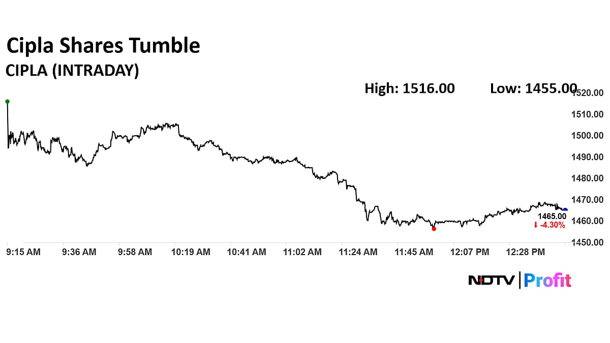 <div class="paragraphs"><p>Cipla Share Price Today</p></div>