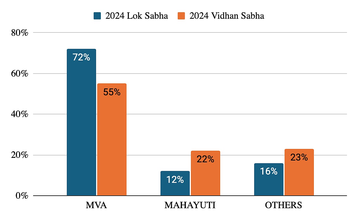 <div class="paragraphs"><p>(Source: CSDS)</p></div>