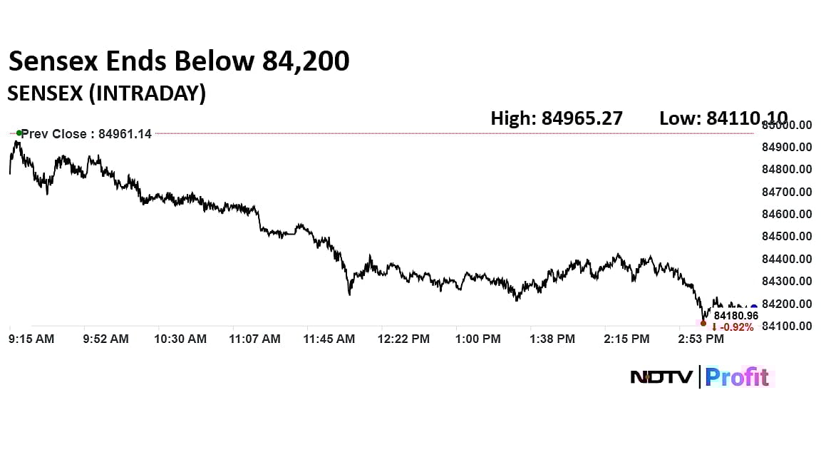 Trade Setup On Jan. 9: Nifty Likely To Sustain Weakness, Key Support At 25,700–25,750
