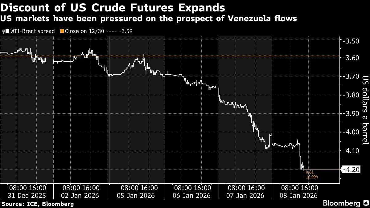 Turmoil In Venezuela Sends A Jolt Through Oil Market's Outlands