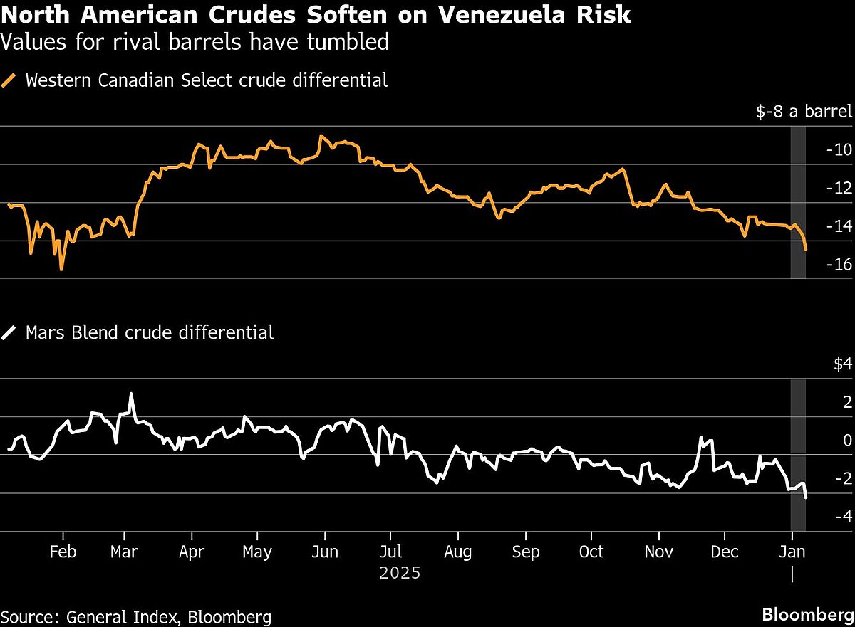 Turmoil In Venezuela Sends A Jolt Through Oil Market's Outlands