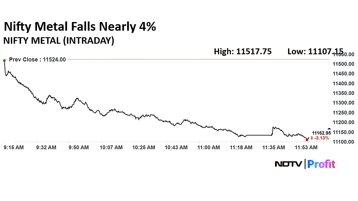 Vedanta, Hindustan Zinc To NALCO: Here's Why Nifty Metal Shares Fell