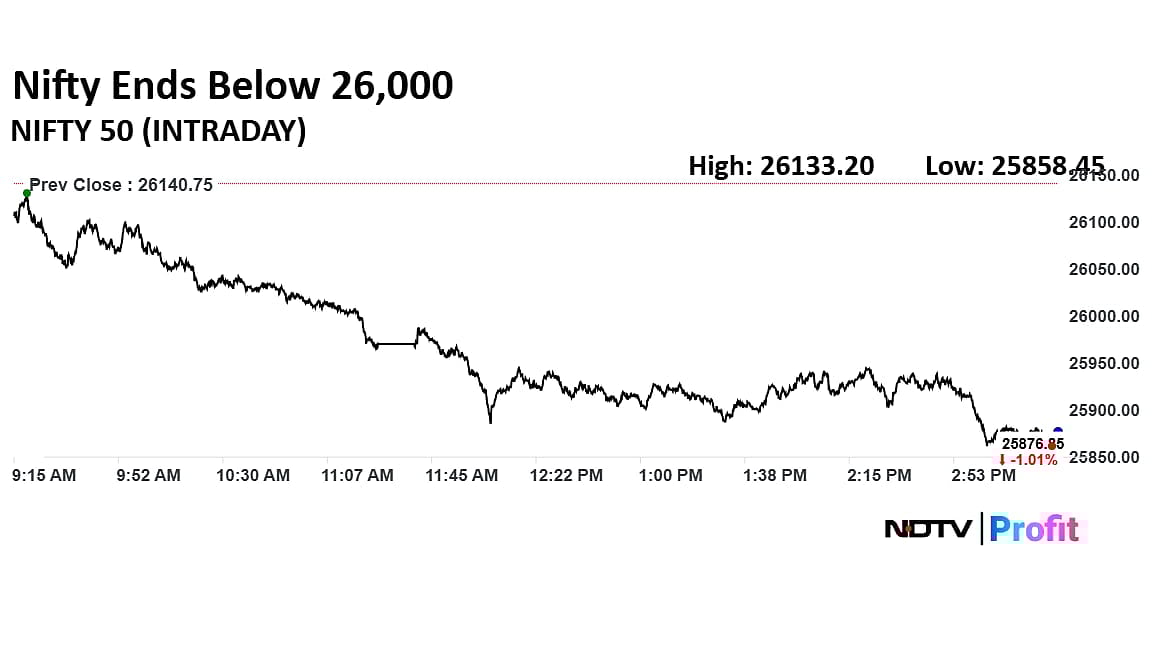 Trade Setup On Jan. 9: Nifty Likely To Sustain Weakness, Key Support At 25,700–25,750