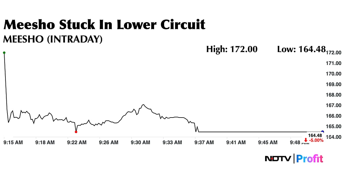 Meesho Trades Near Listing Price As Shares Stuck In Lower Circuit For Second Session