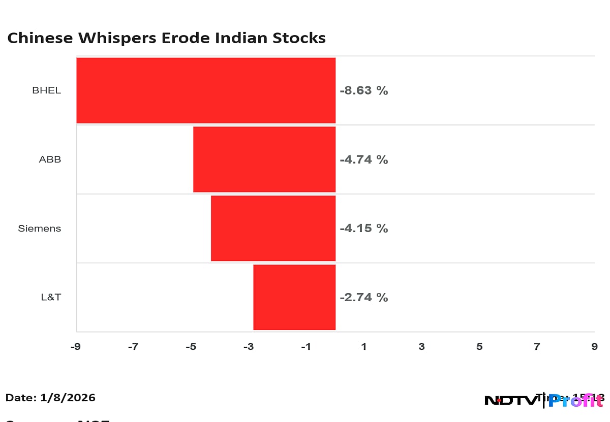 L&T, Siemens, BHEL, ABB India Stocks Slide On Fears Of Chinese Undercutting In Govt Tenders
