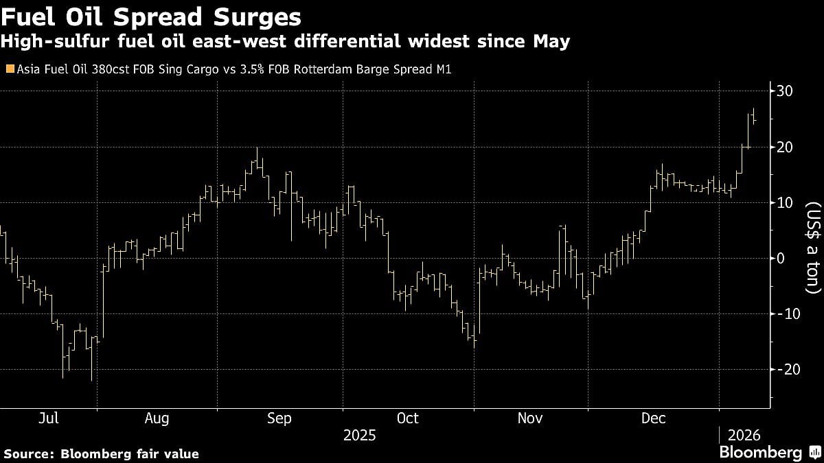 Turmoil In Venezuela Sends A Jolt Through Oil Market's Outlands