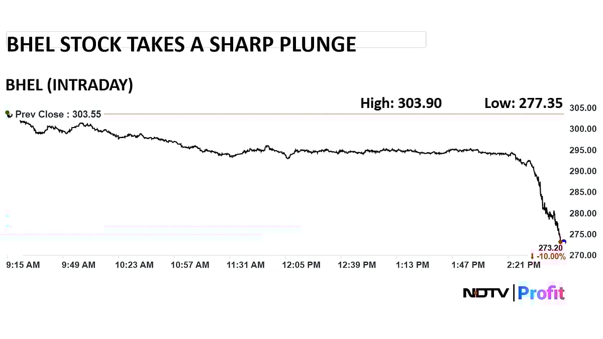 <div class="paragraphs"><p>Photo: NDTV Profit</p></div>
