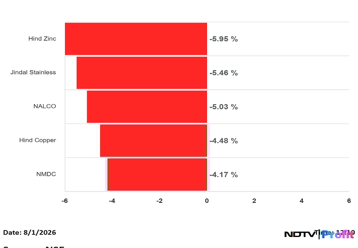 Vedanta, Hindustan Zinc To NALCO: Here's Why Nifty Metal Shares Fell