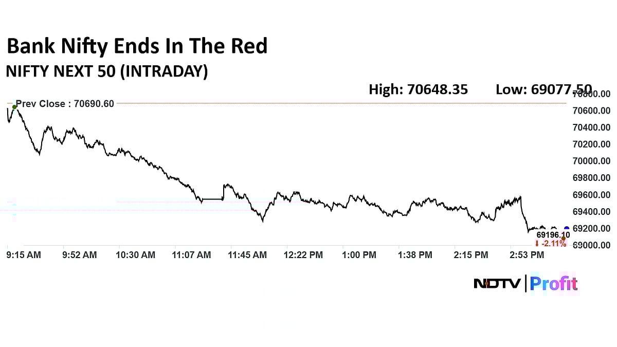 Trade Setup On Jan. 9: Nifty Likely To Sustain Weakness, Key Support At 25,700–25,750