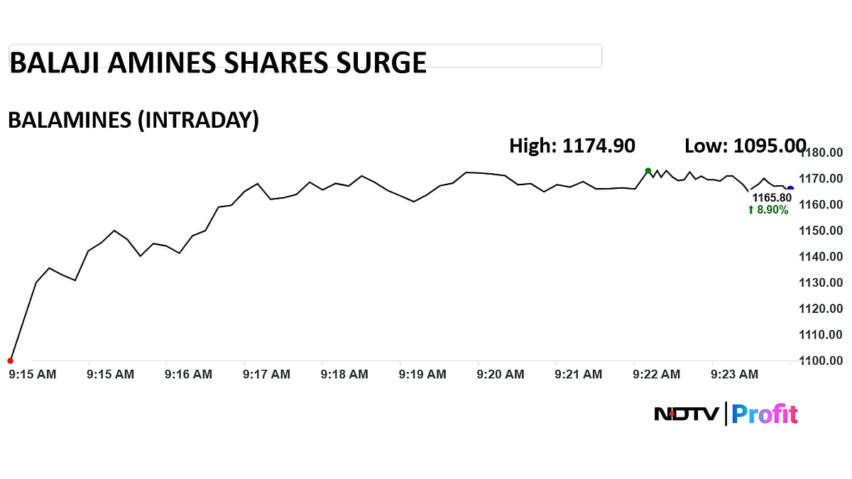 <div class="paragraphs"><p>Photo: NDTV Profit</p></div>