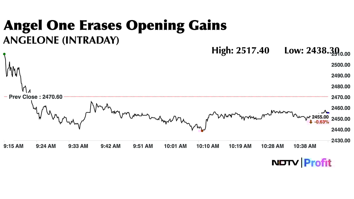 Angel One Share Price Slips After Board To Mull Stock Split And Interim Dividend On Jan 15