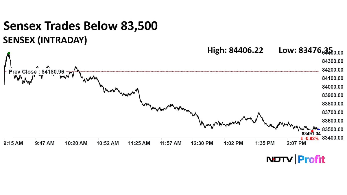 Trade Setup For Jan 12: Nifty's Weakness To Persist, Immediate Support At 25,600