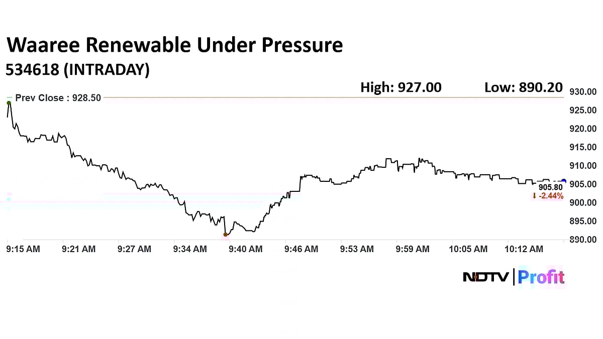 Waaree Renewable Under Pressure On Revised Solar Order Slashed by Rs 212 Crore