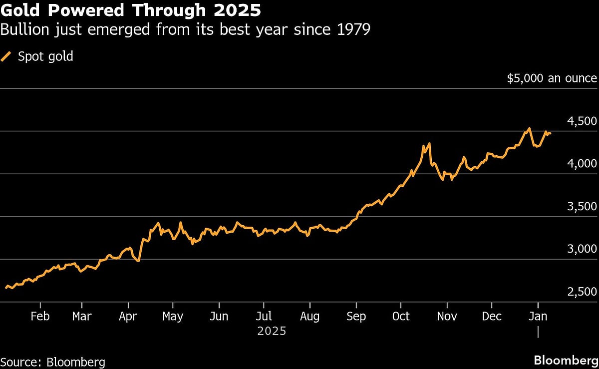Gold Steadies As Traders Look To US Jobs Data For Rate-Cut Clues