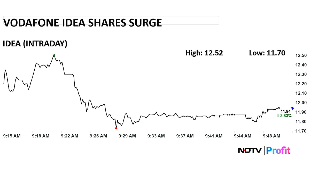 <div class="paragraphs"><p>(Photo: NDTV Profit)</p></div>