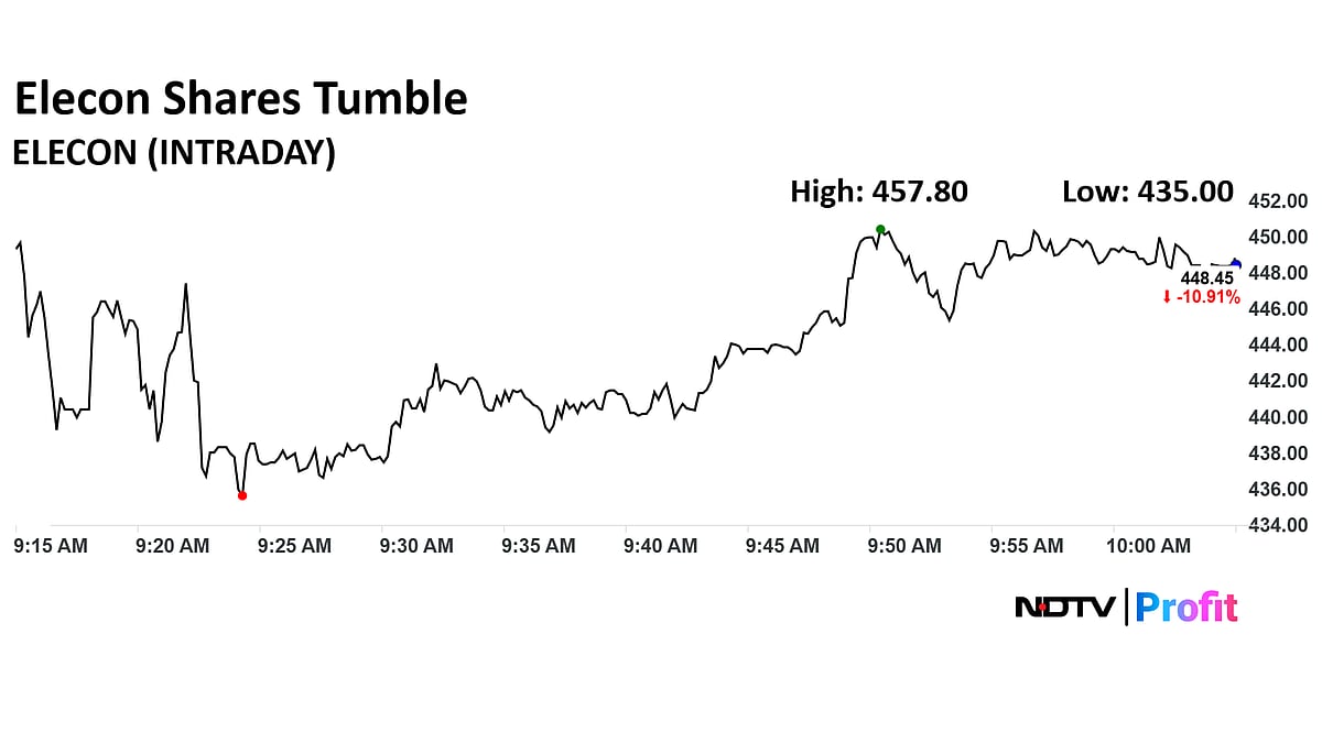 <div class="paragraphs"><p>Elecon Engineering Share Price Today</p></div>