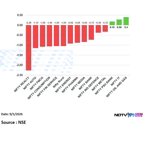 Stock Market Today: Nifty Logs Worst Week Since September; Ends Tad Below 25,700