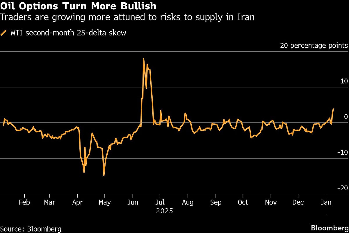 Iran Unrest: Oil Traders Confront New Risks Days After Venezuela Crisis