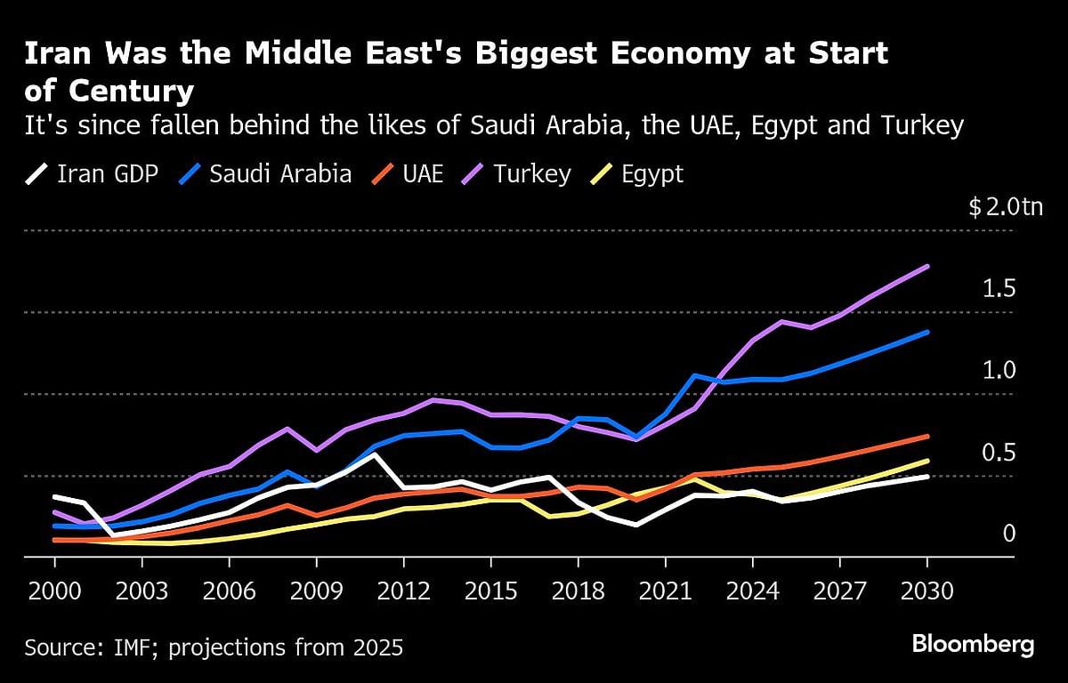 Iran's Growing Unrest Is Now A Grave Crisis For Islamic Republic