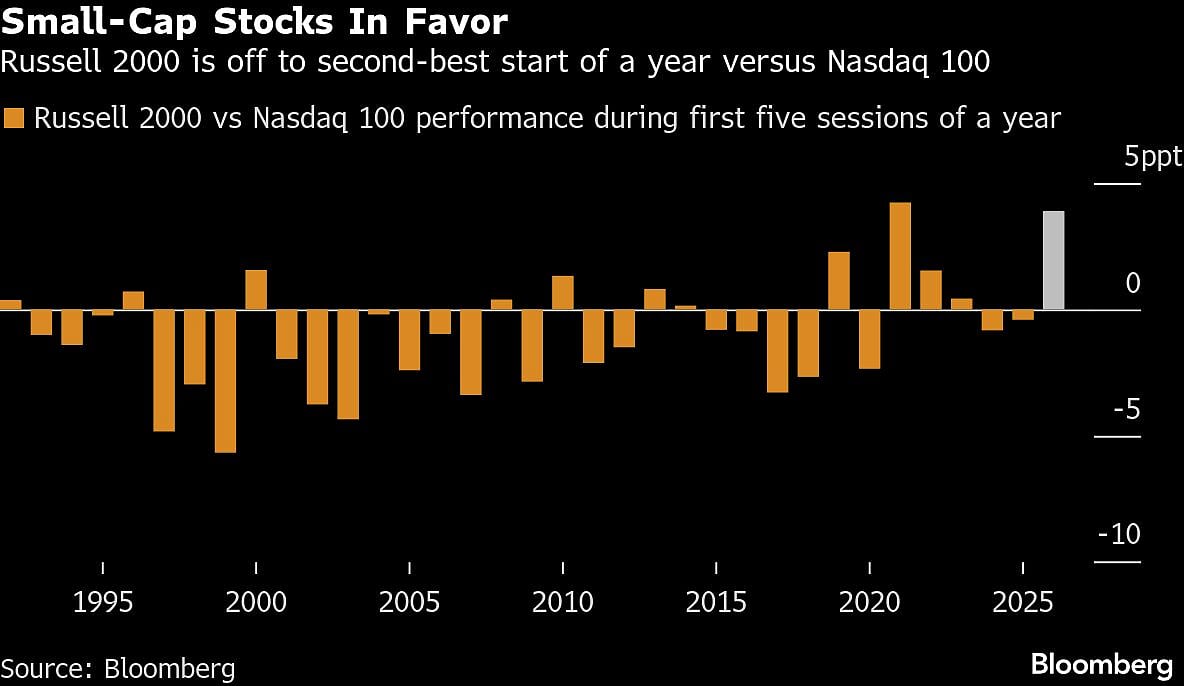 Asian Stocks Edge Up Before US Jobs, Tariff Ruling: Markets Wrap