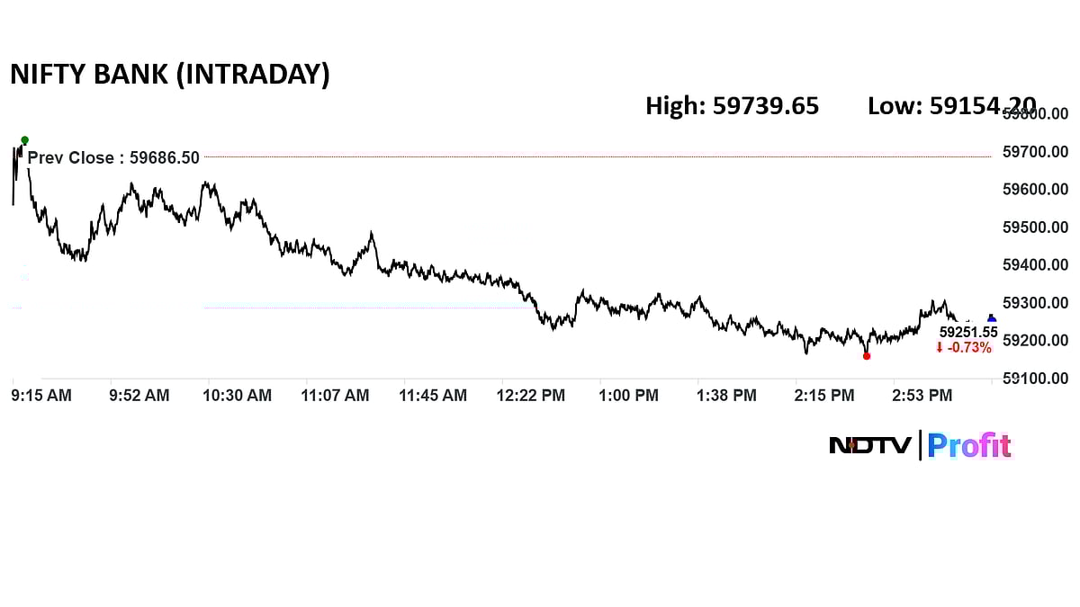 Trade Setup For Jan 12: Nifty's Weakness To Persist, Immediate Support At 25,600
