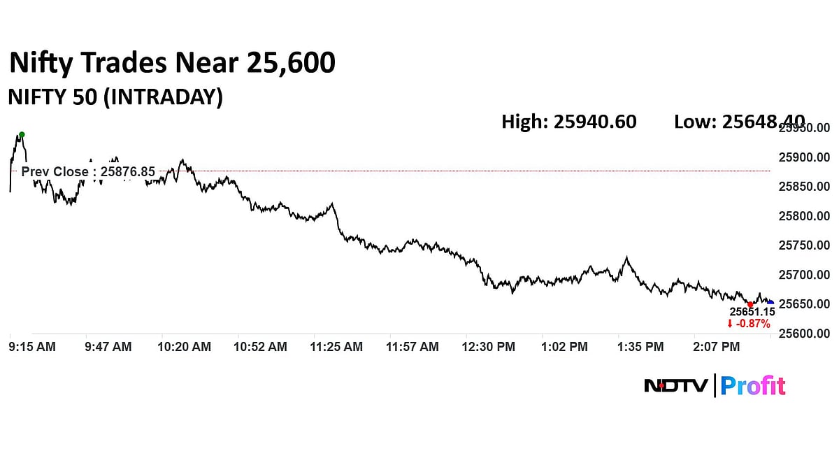 Trade Setup For Jan 12: Nifty's Weakness To Persist, Immediate Support At 25,600