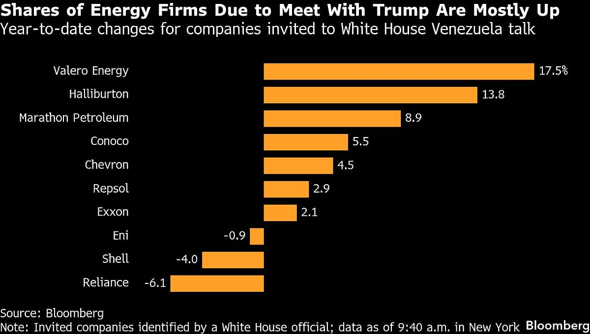 <div class="paragraphs"><p>(Image: Bloomberg)</p></div>