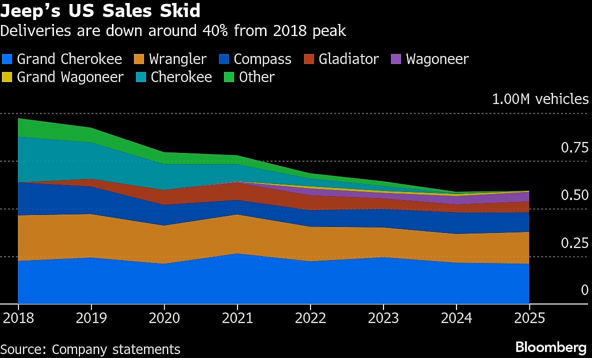 <div class="paragraphs"><p>(Image: Bloomberg)</p></div>