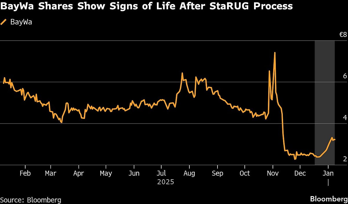<div class="paragraphs"><p>(Photo: Bloomberg)</p></div>
