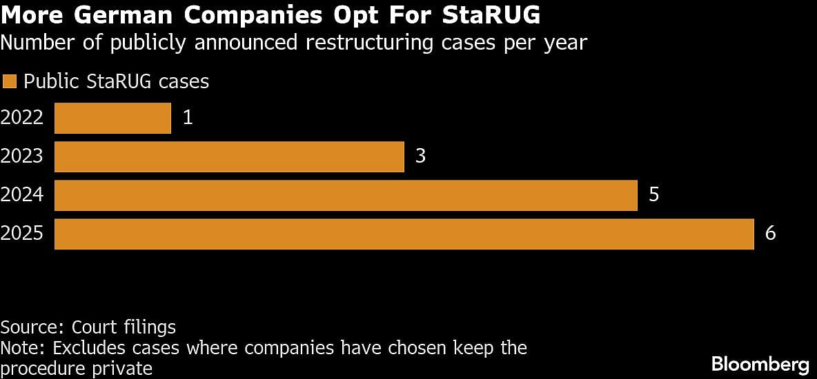 <div class="paragraphs"><p>(Photo: Bloomberg News)</p></div>