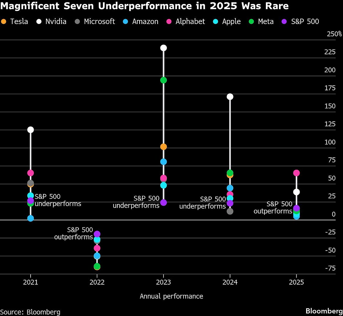 <div class="paragraphs"><p>(Photo: Bloomberg)</p></div>