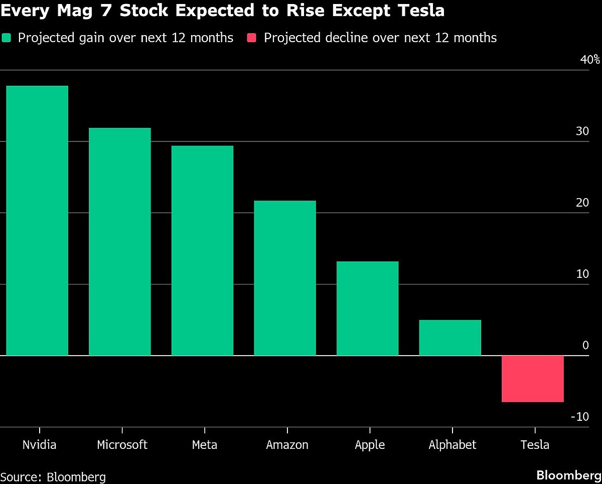 <div class="paragraphs"><p>(Photo: Bloomberg)</p></div>