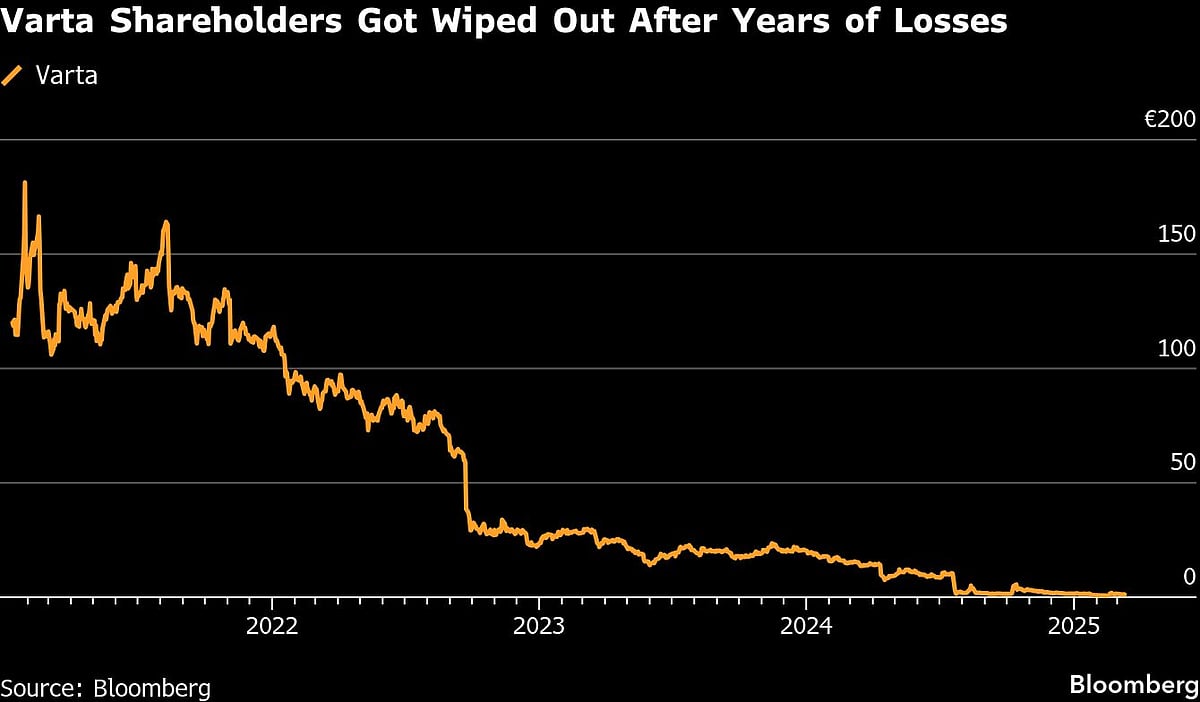 <div class="paragraphs"><p>(Photo: Bloomberg)</p></div>