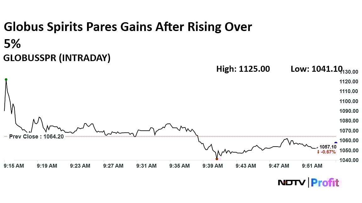 Stock Market Live Updates: Nifty Below 25,600, Sensex Falls Over 400 Points; Dmart, Ireda Shares In Focus
